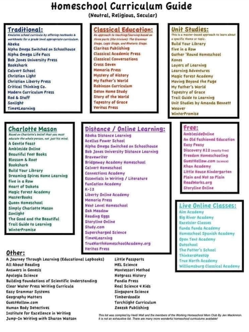 Homeschool Curriculum Guide